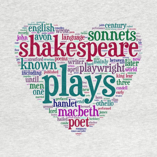 William Shakespeare - Wordcloud by Naves